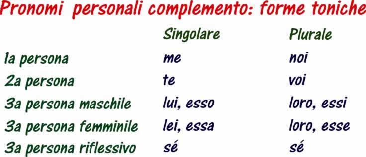 Pronomi Personali Complemento Grammatica Italiana Avanzata