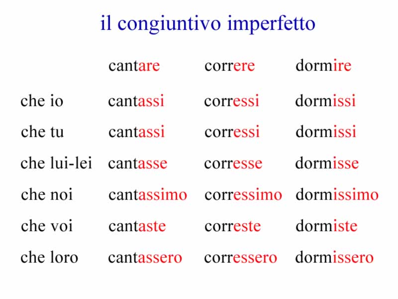Congiuntivo Imperfetto Grammatica Italiana Avanzata Con Esercizi Congiuntivo Imperfetto Grammatica Italiana Avanzata Con Esercizi