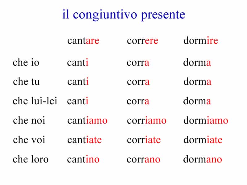 Congiuntivo presente- grammatica italiana avanzata con esercizi