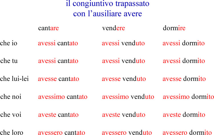 Congiuntivo trapassato - grammatica italiana avanzata con esercizi