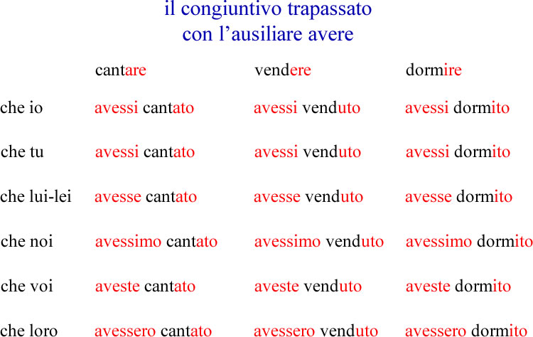 Congiuntivo Trapassato Grammatica Italiana Avanzata Con Esercizi Congiuntivo Trapassato Grammatica Italiana Avanzata Con Esercizi